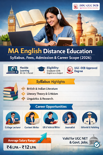 MA English Distance Education
